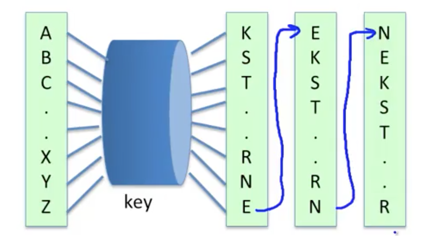 Hebern machine